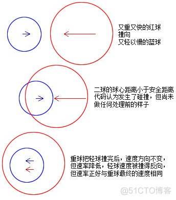 Flash/Flex学习笔记(43)：动量守恒与能量守恒_动量守恒_13