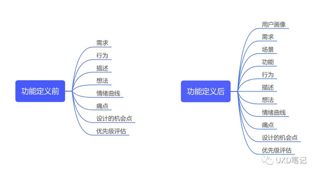 用户体验旅程_触点_02