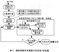 JNI_程序语言--------Java_07