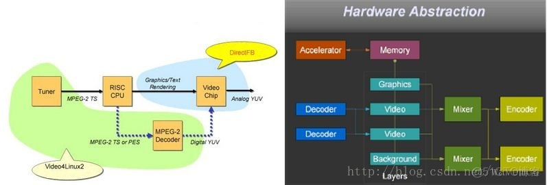 DirectFB简介以及移植[一]【转】_linux_02