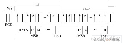 I2S和PCM_数据传输_05