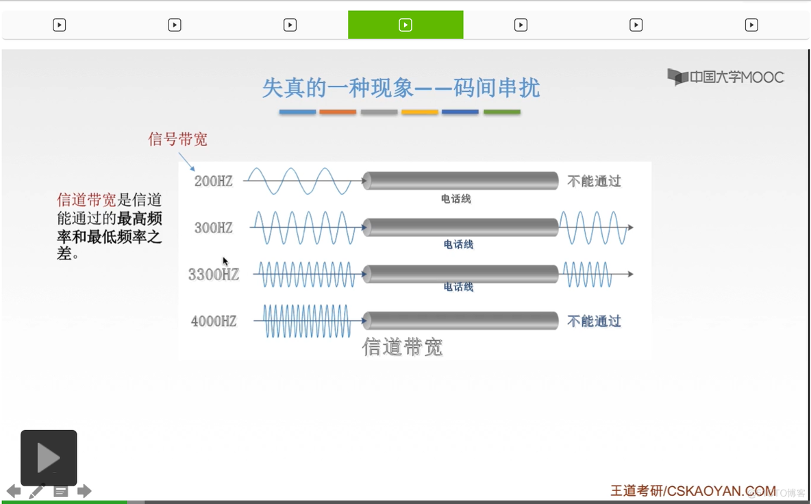 【知识强化】第二章 物理层 2.1 通信基础_数字信号_63