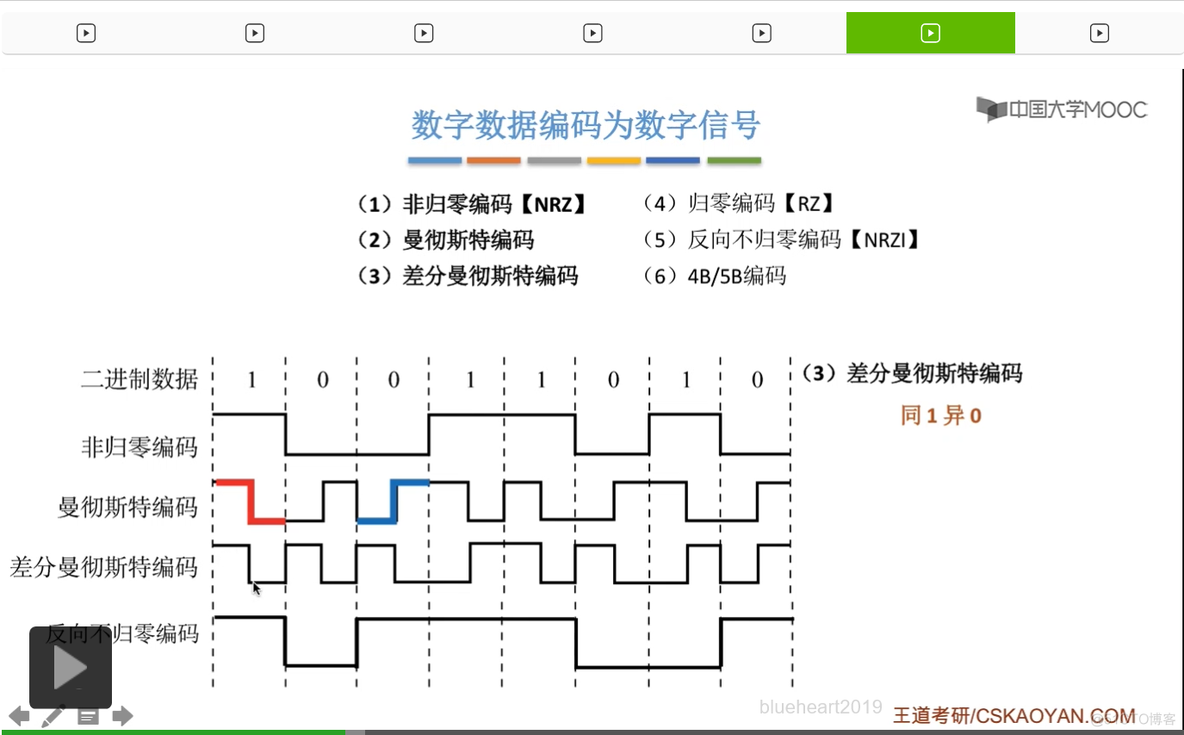 【知识强化】第二章 物理层 2.1 通信基础_数据_160