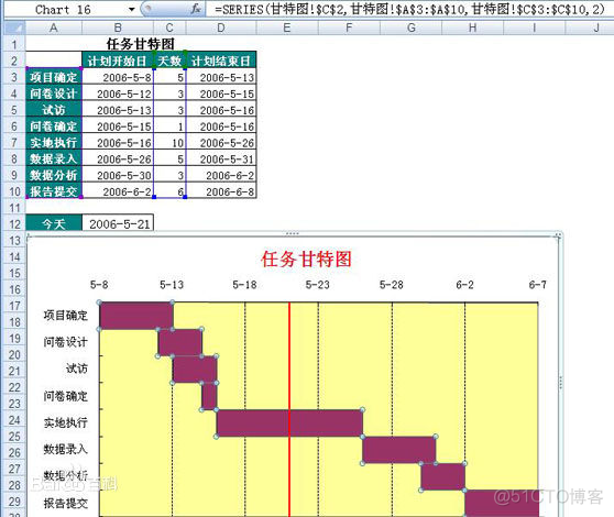 甘特图_数据_02