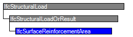 IfcStructuralLoadResource(结构荷载资源)_超类_05