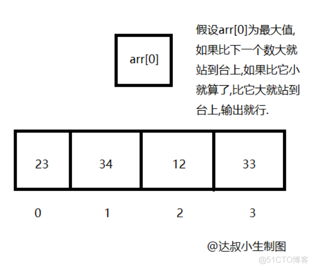 第81节：Java中的数组_一维数组_15