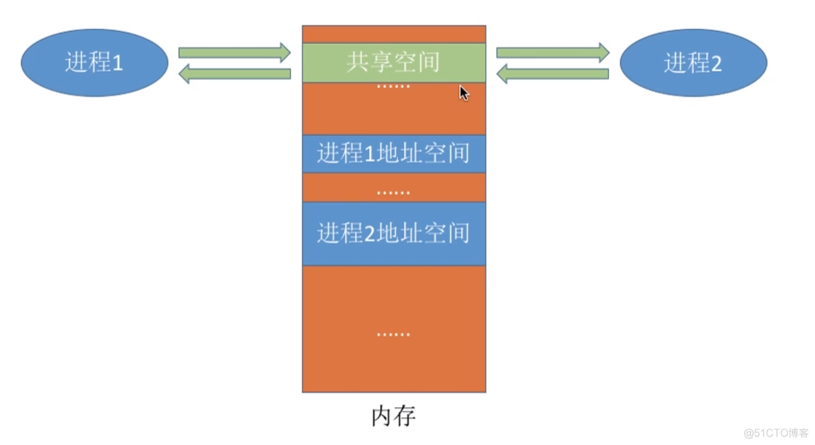 进程基础认知_系统资源_24