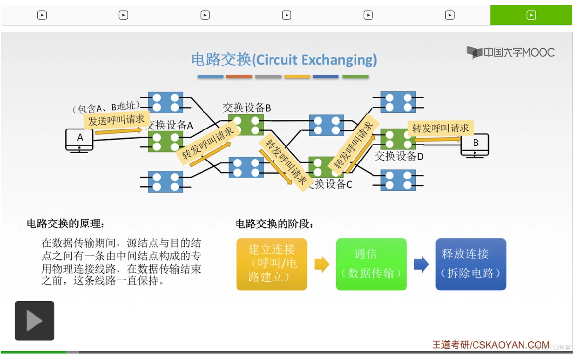 【知识强化】第二章 物理层 2.1 通信基础_码元_216