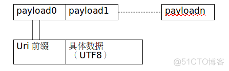 android nfc中Ndef格式的读写_c标签_03