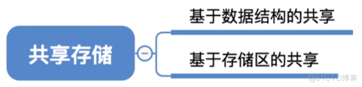 进程基础认知_运行环境_25