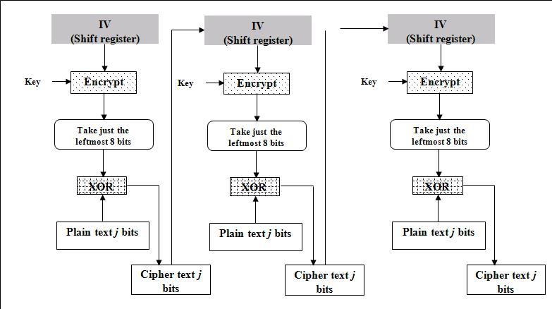 分组加密的四种模式(ECB、CBC、CFB、OFB)_寄存器_05