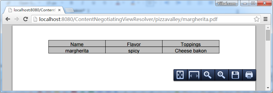 Spring4 MVC ContentNegotiatingViewResolver多种输出格式实例_java_04