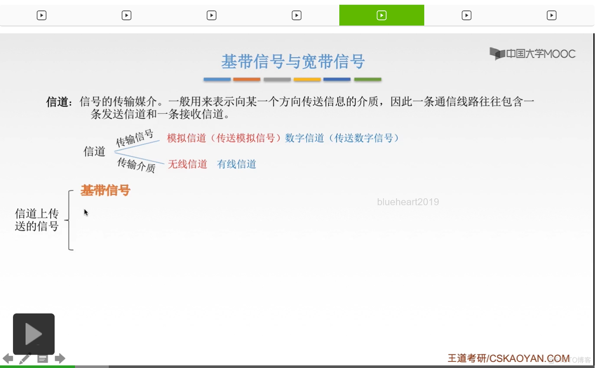 【知识强化】第二章 物理层 2.1 通信基础_归零_130