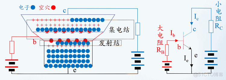 三极管动画_逻辑电路_04