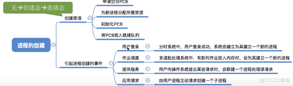 进程基础认知_进程控制_18