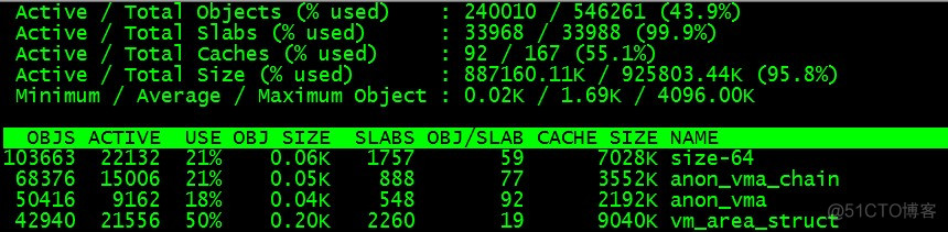 Linux Used内存到底哪里去了？_字段_05