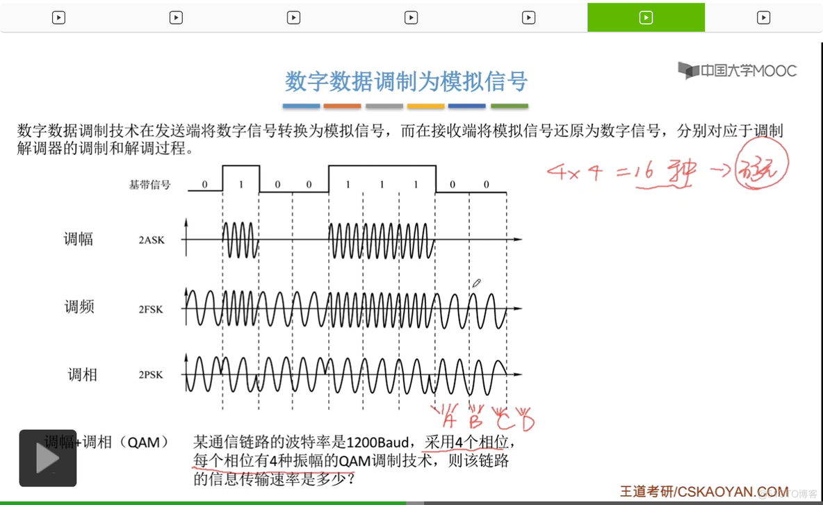 【知识强化】第二章 物理层 2.1 通信基础_归零_177