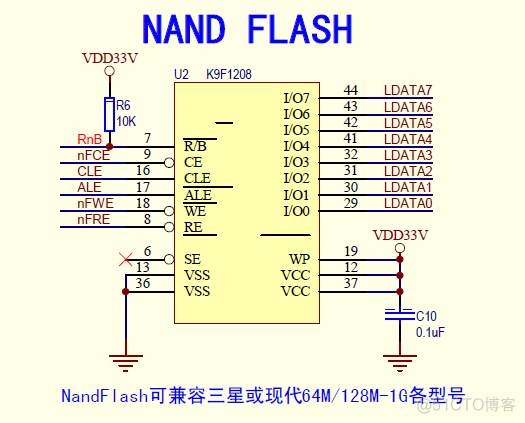 块设备驱动之NAND FLASH驱动程序_引脚_02