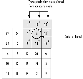 图像处理（卷积）作者太棒了_线性系统_10