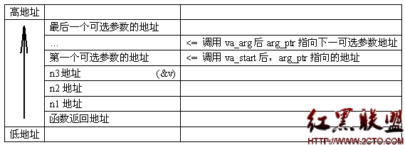 理解可变参数va_list、va_start、va_arg、va_end原理及使用方法_#include_05