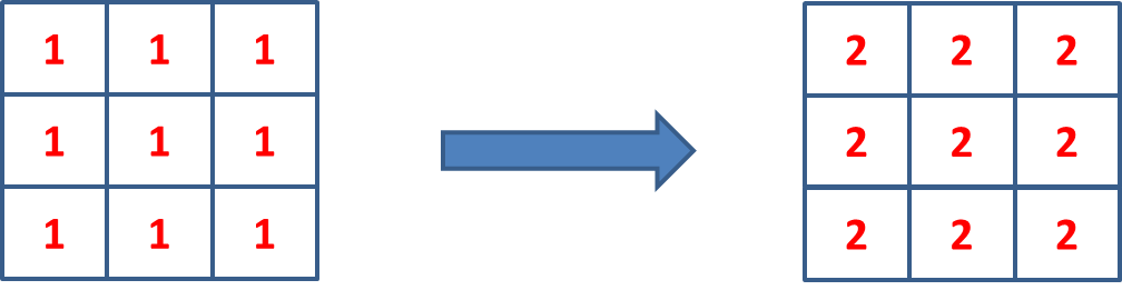 【并行计算-CUDA开发】GPU---并行计算利器_java_05