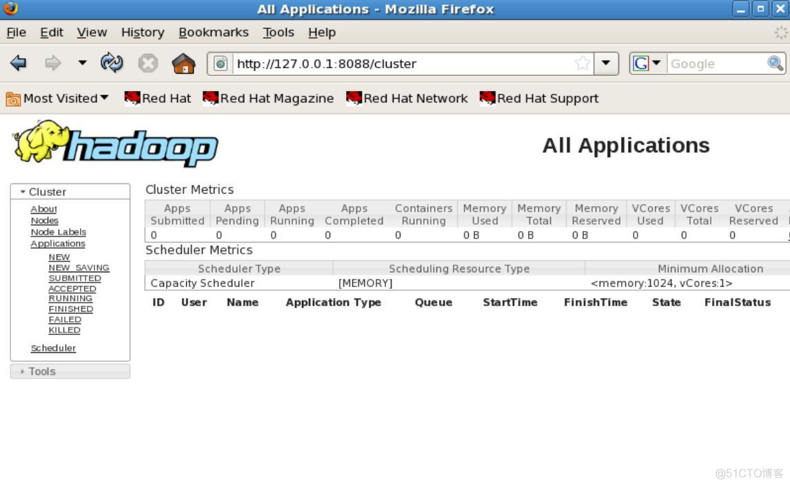 Redhat hadoop2.7.2安装笔记_hdfs_02