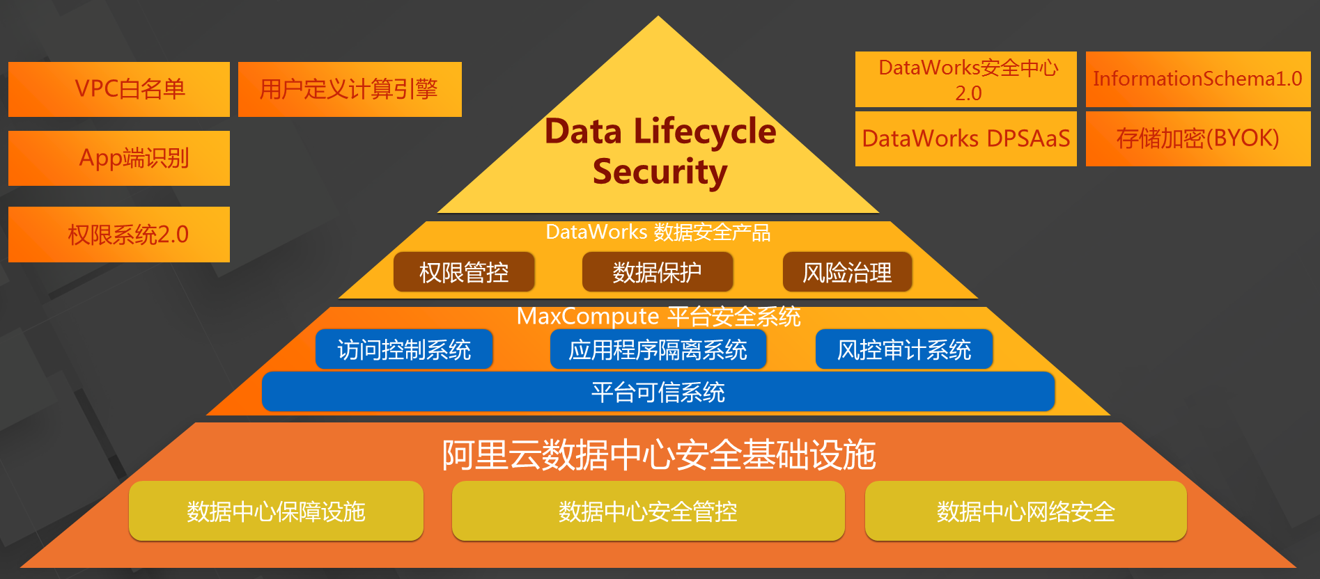 如何有效降低大数据平台安全风险_数据安全_14