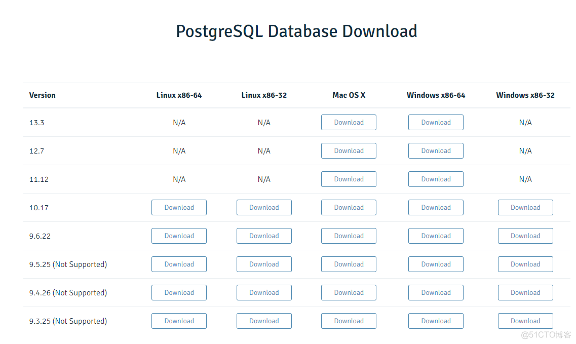 在win10环境下安装postgresql_postgresql