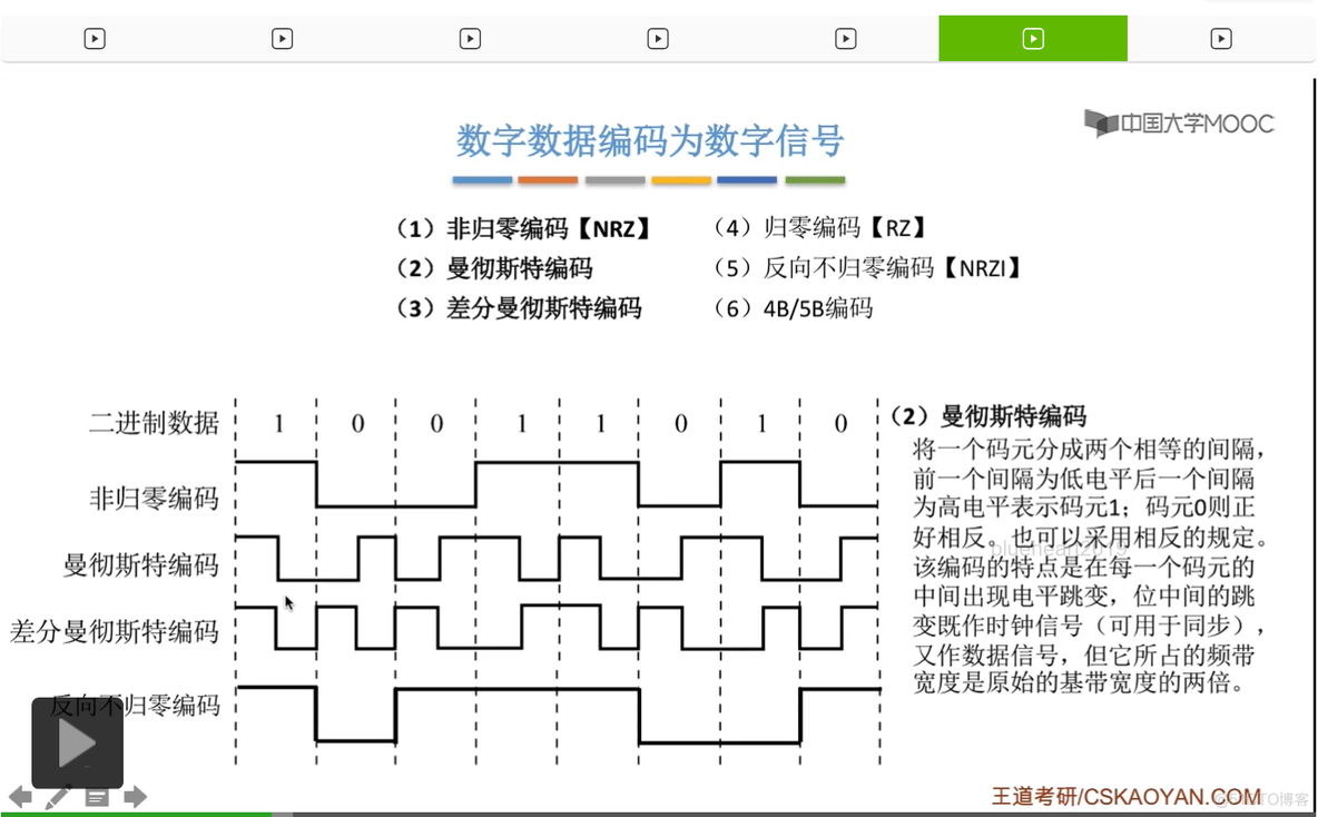 【知识强化】第二章 物理层 2.1 通信基础_数字信号_155