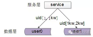 关于负载均衡的一切_负载均衡_05