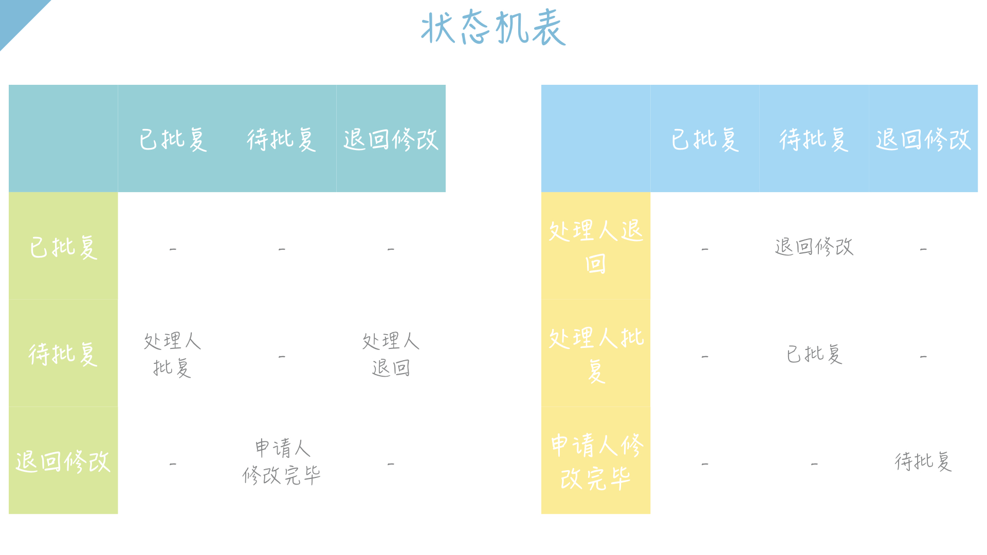 设计模式：一目了然的状态机图_状态图_04