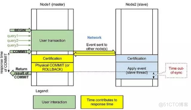 详解MySQL双活同步复制四种解决方案_同步复制_05