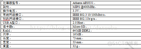 ArduinoYun教程之ArduinoYun硬件介绍_数字信号_10