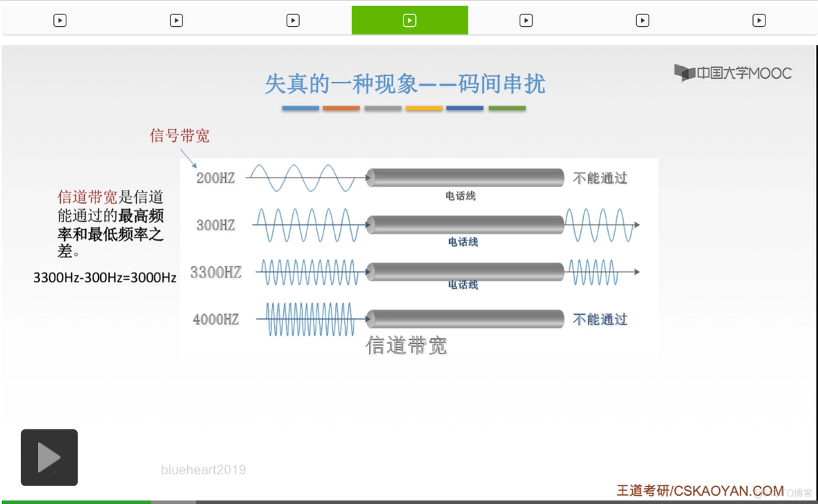 【知识强化】第二章 物理层 2.1 通信基础_接收端_64