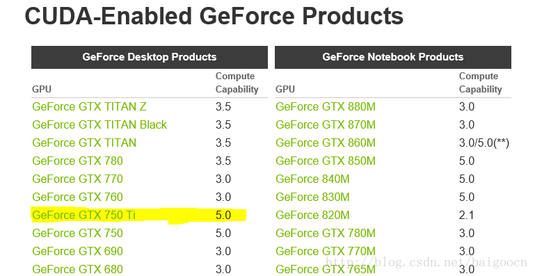 【CUDA开发】CUDA的安装、Nvidia显卡型号及测试_python_02