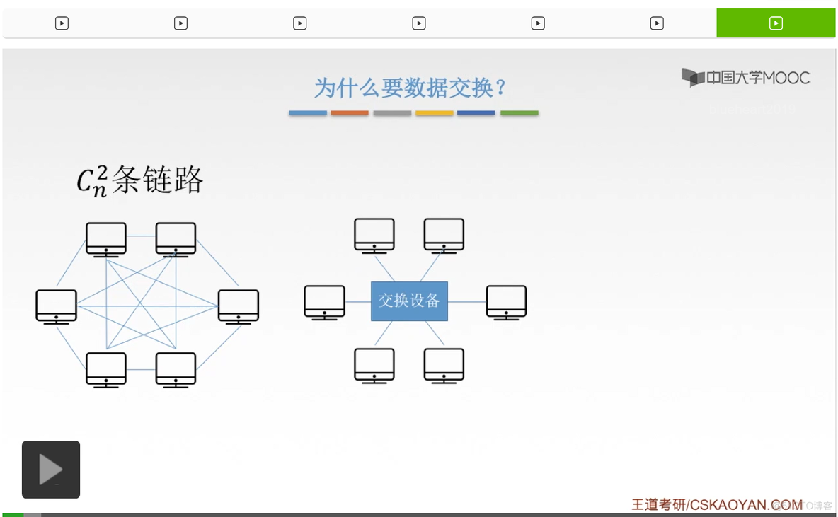 【知识强化】第二章 物理层 2.1 通信基础_码元_202