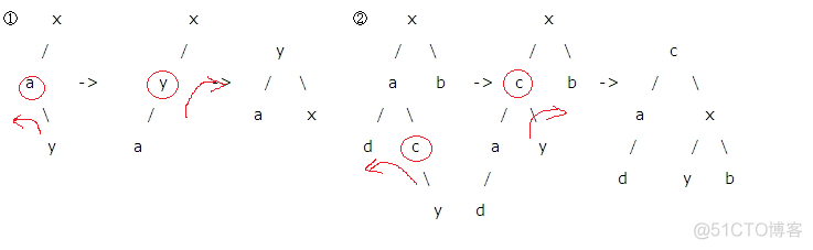 平衡树（AVL）详解_中序遍历_04