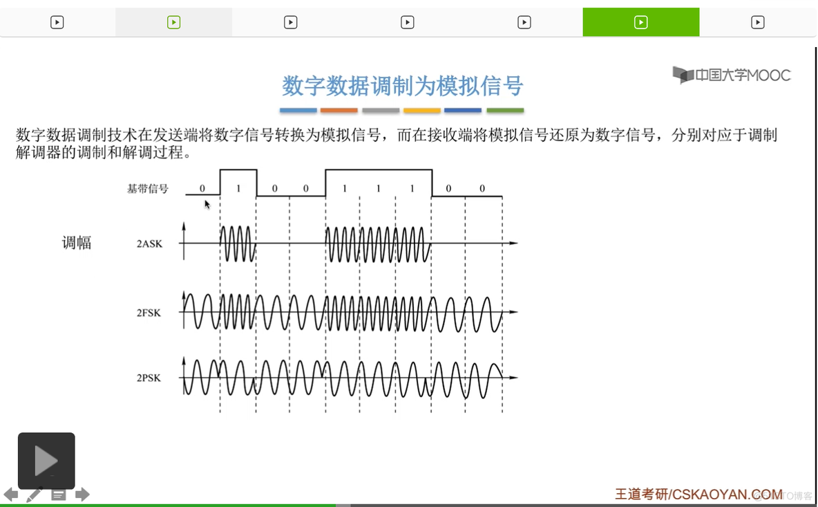 【知识强化】第二章 物理层 2.1 通信基础_接收端_171