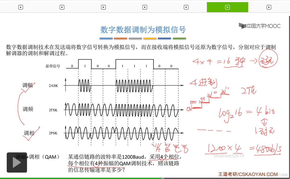 【知识强化】第二章 物理层 2.1 通信基础_归零_180