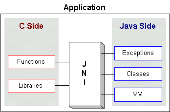 JNI_缓冲器_02