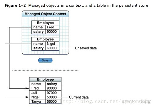 iOS CoreData（2）_自动生成_04