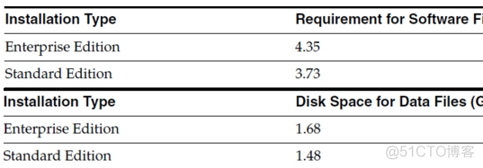 【Centos linux系统】命令行（静默）安装oracle 11gR2_oracle_02