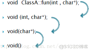 C++ 模板应用浅析_c++_03