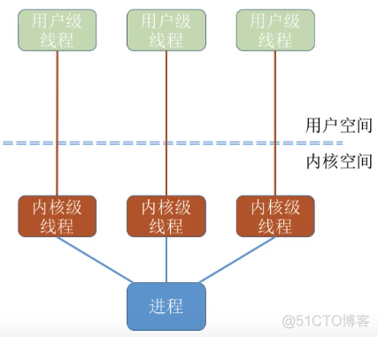 进程基础认知_运行环境_35