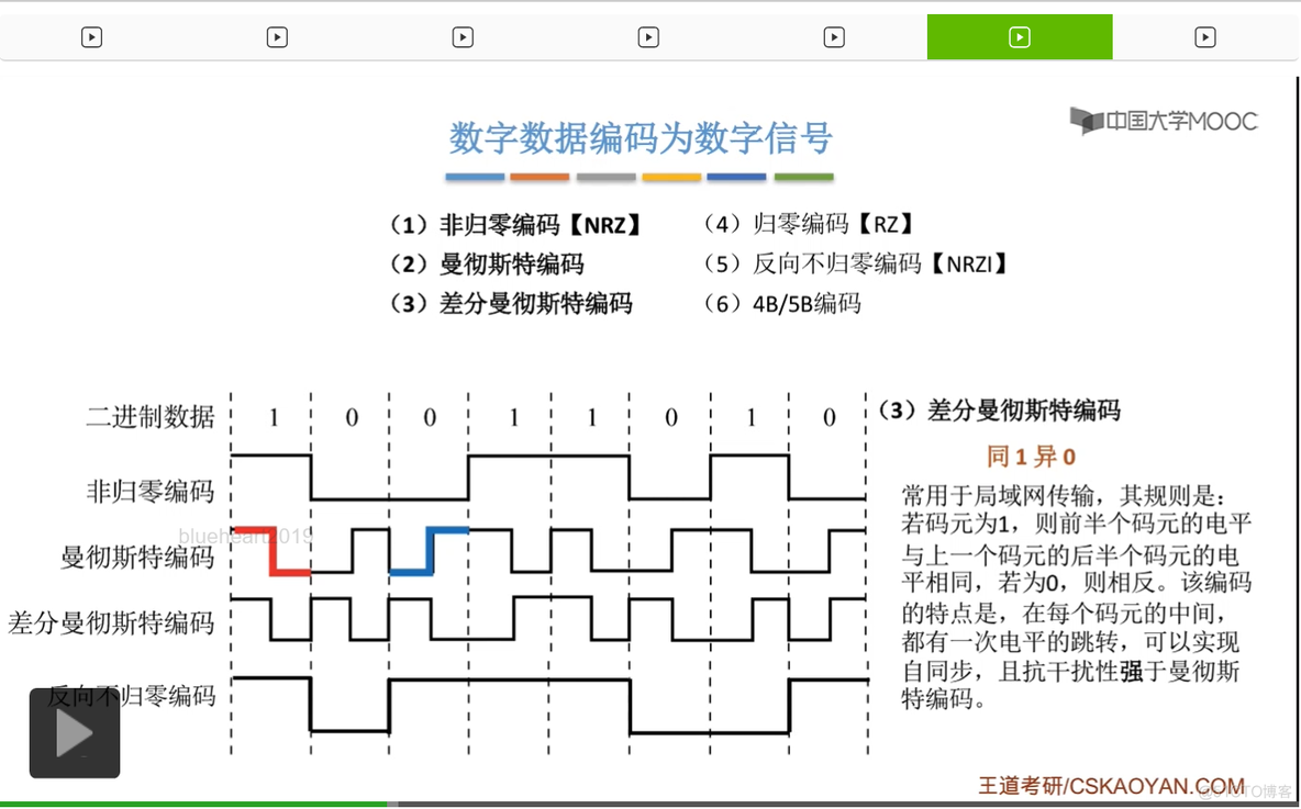 【知识强化】第二章 物理层 2.1 通信基础_归零_161