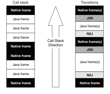 JNI_程序语言--------Java_05