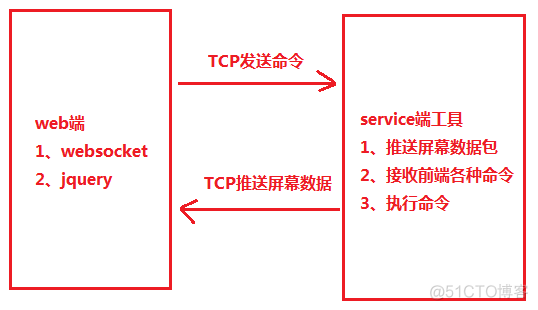 在web端使用html5访问远程桌面_html