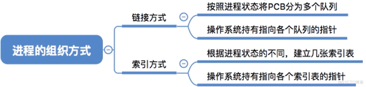 进程基础认知_运行环境_06