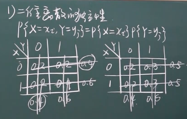 宋浩《概率论与数理统计》笔记---3.2.4、随机变量的独立性_宋浩《概率论与数理统计》笔记_02