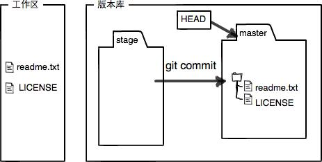 Git(工作区和暂存区概念)_git_08